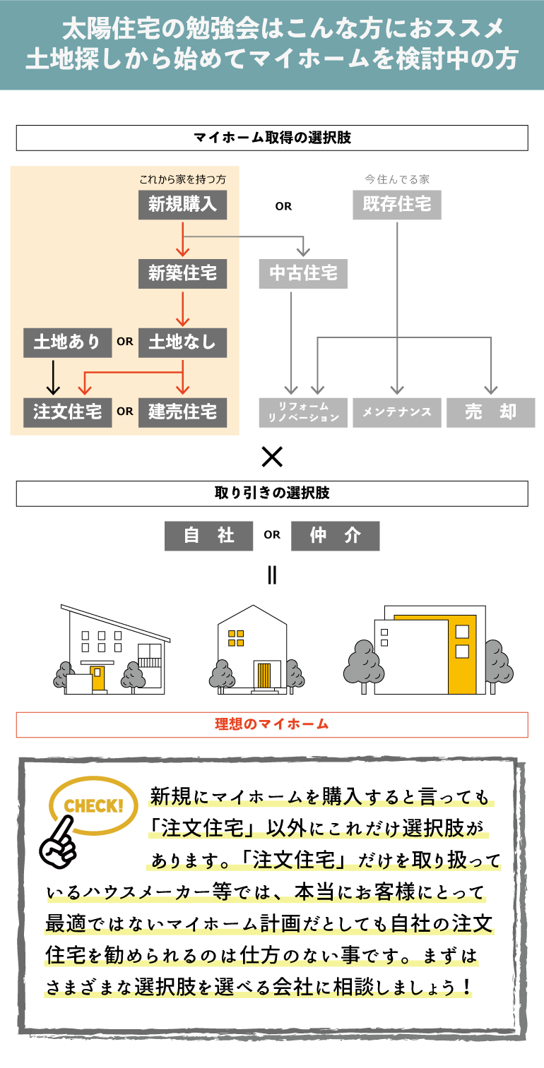 マイホーム勉強会2