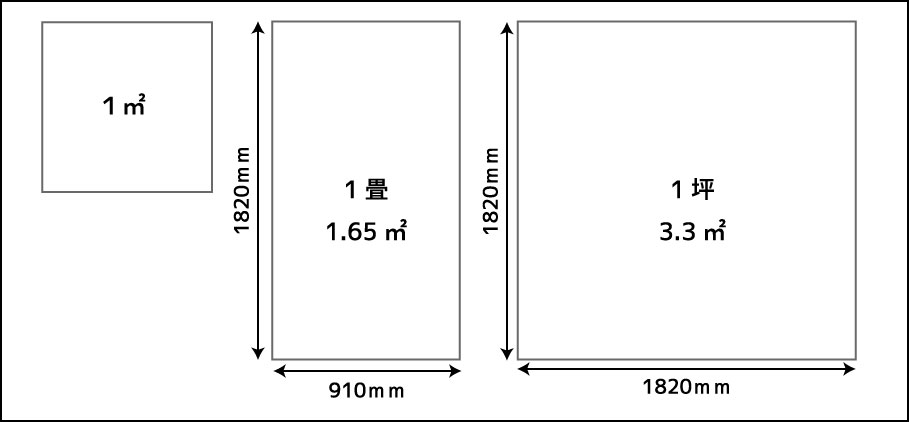 1 帖 と は