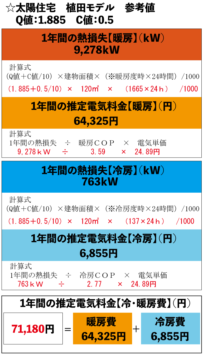 植田モデル　年間光熱費